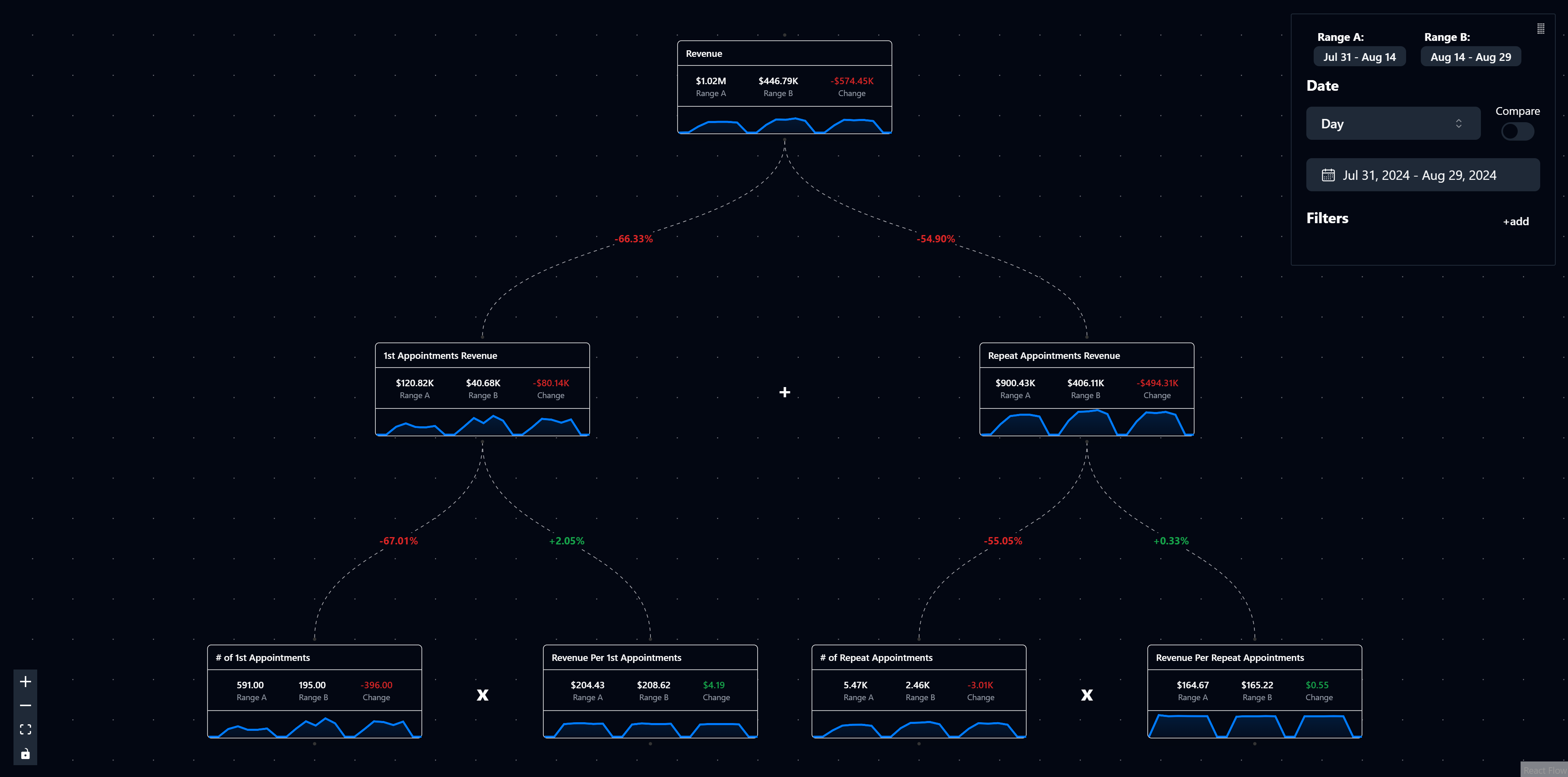 Metric Tree Preview